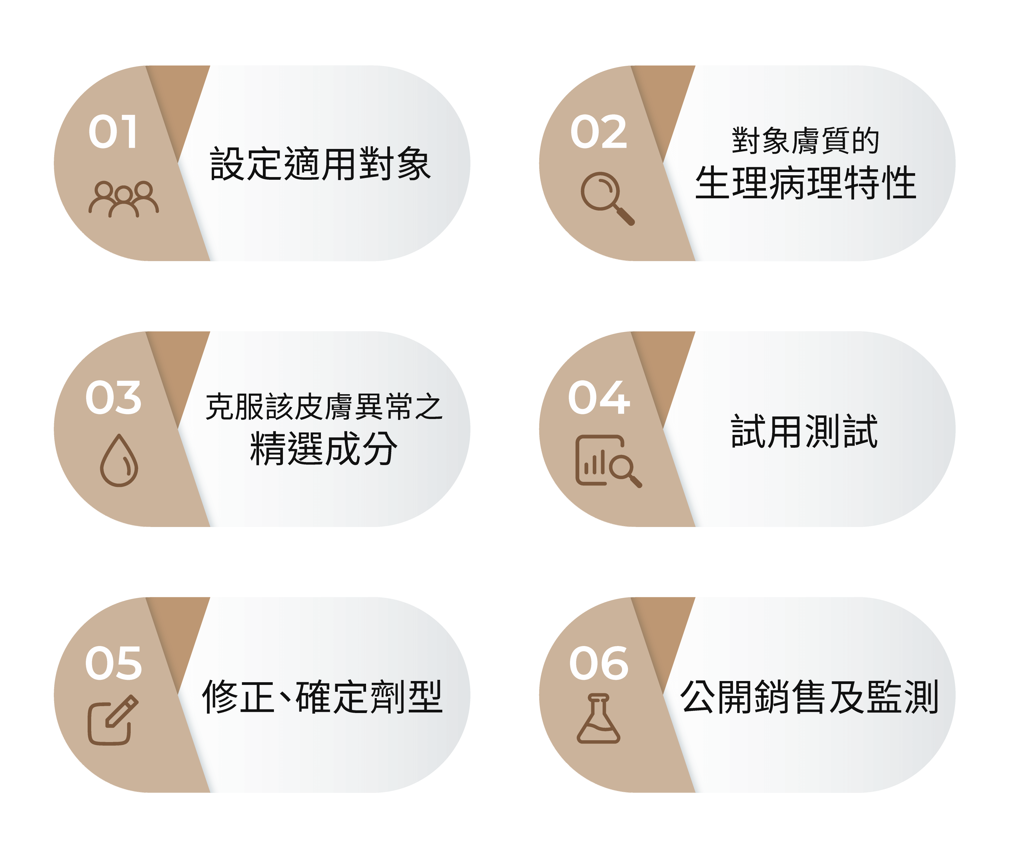 光點美學Light Beauty