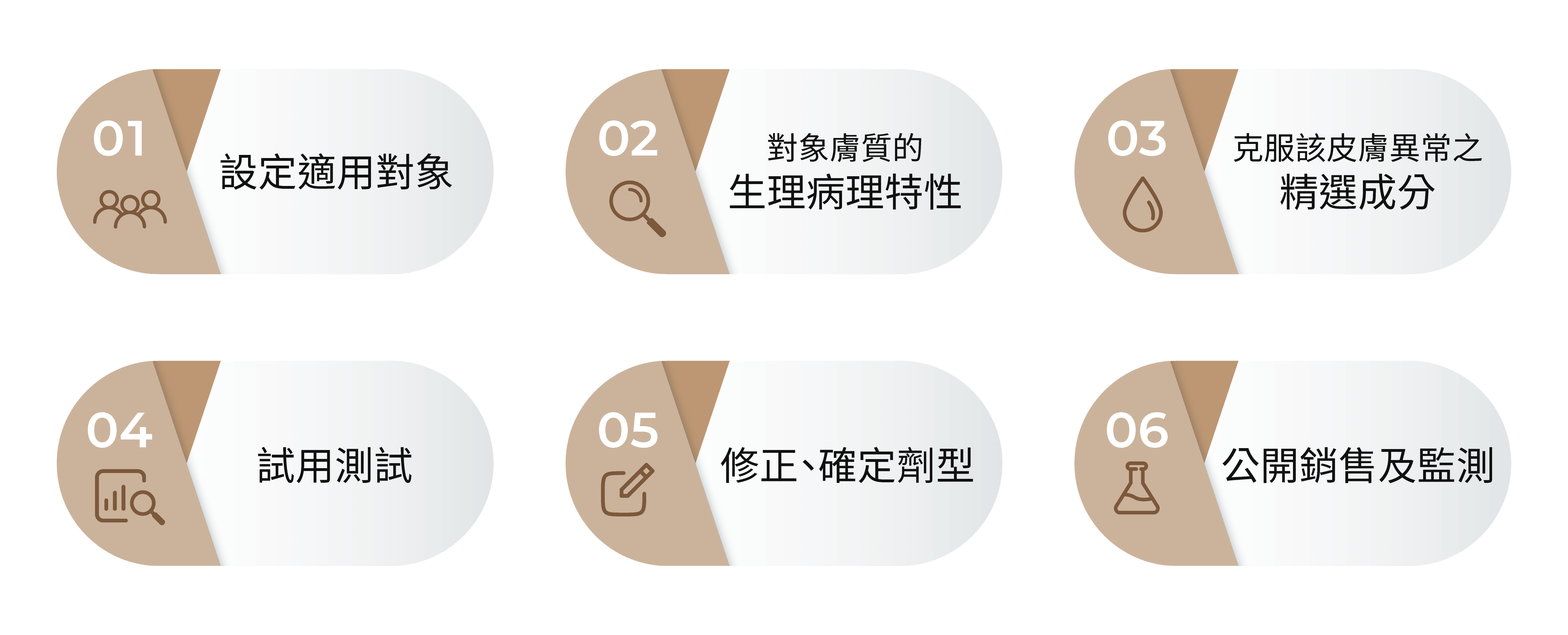 光點美學Light Beauty