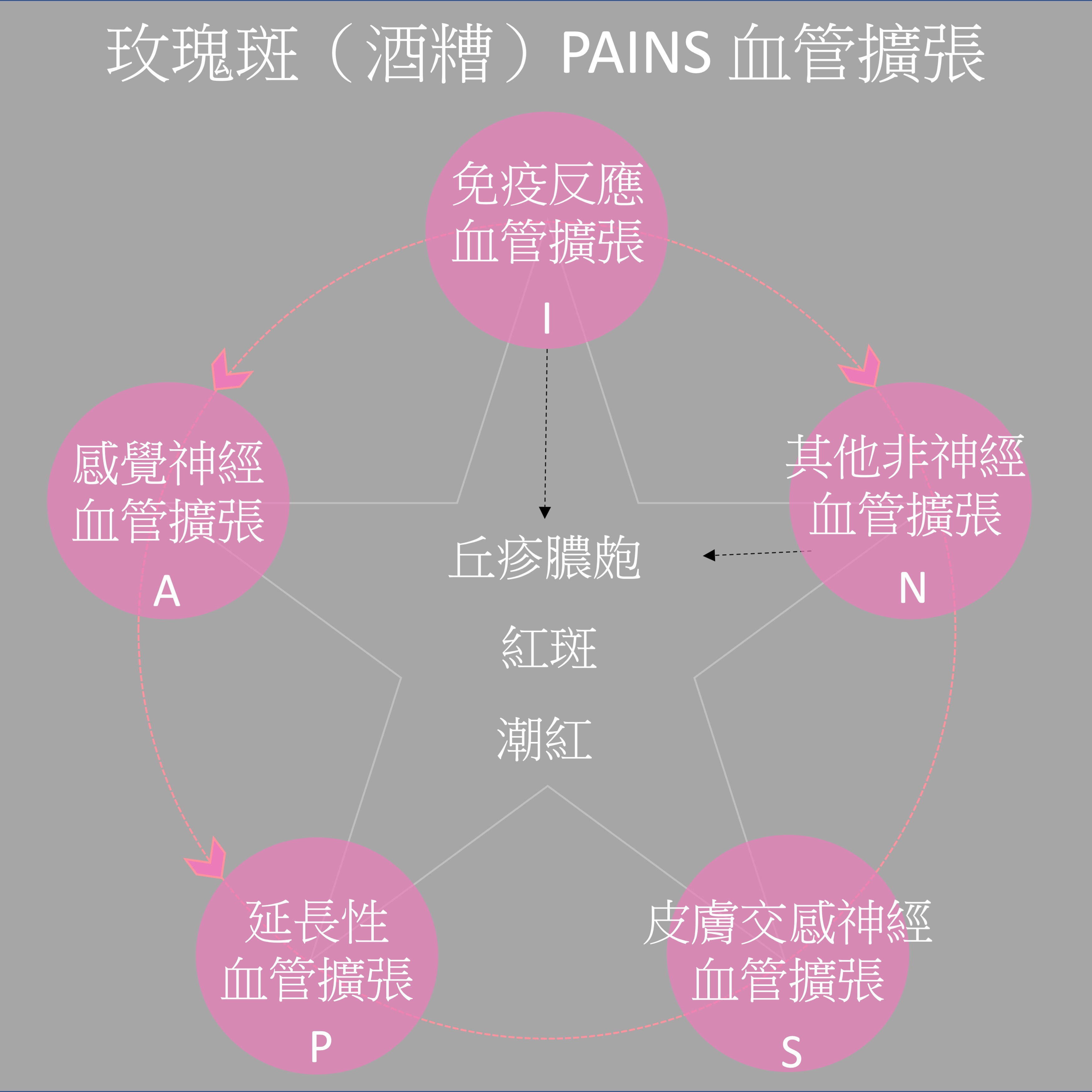 光點美學Light Beauty